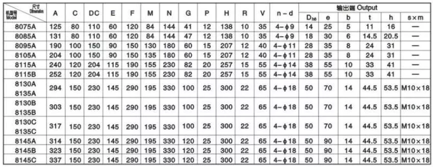 8000 Series XWED Cycloidal Pinwheel Reducer Gearbox 8075A-8145C Two Horizontal