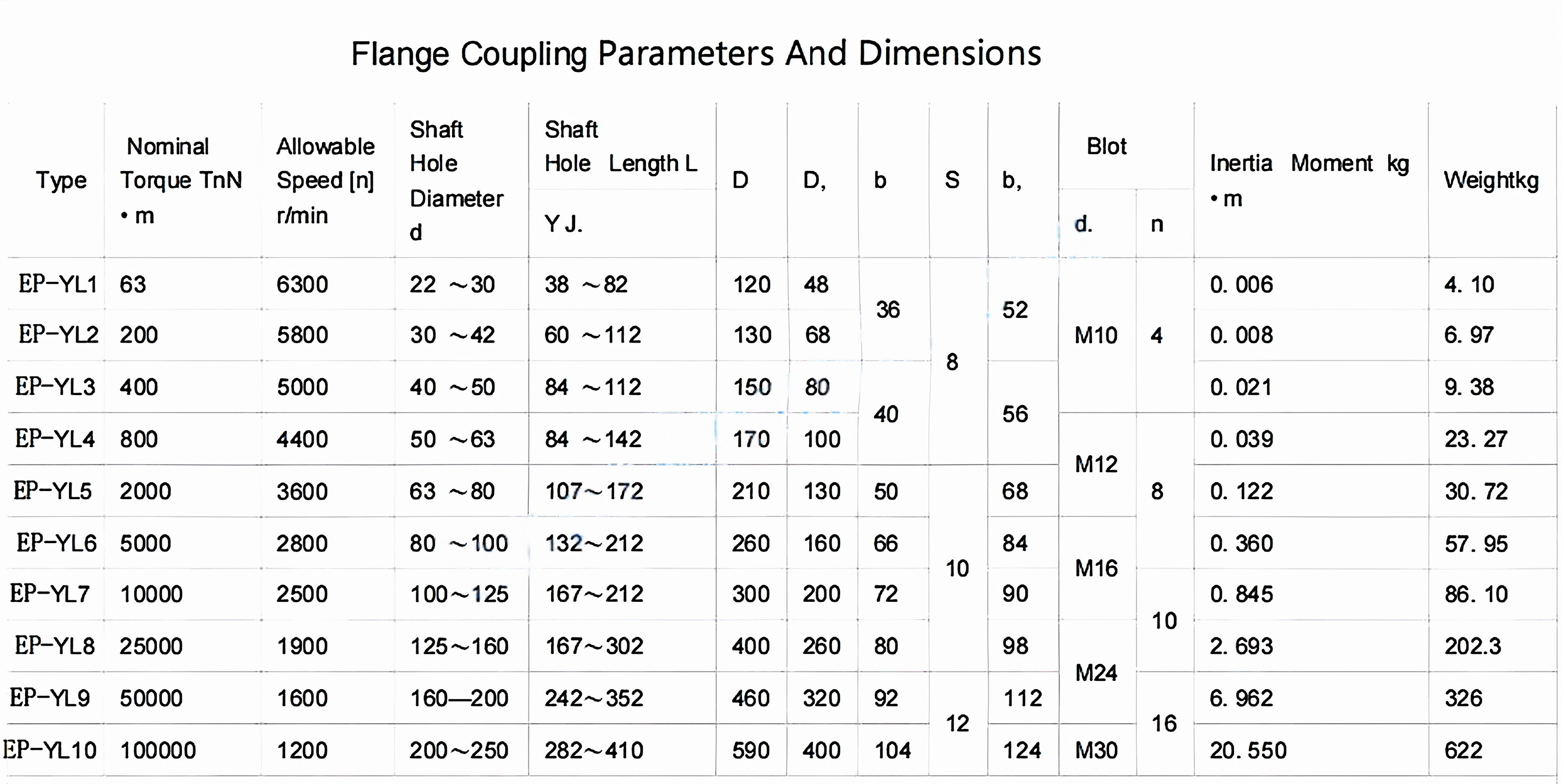 RDF-YL Series Flange Coupling