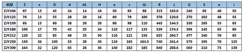 ZJY Series Shaft Mounted Gearbox Reducer