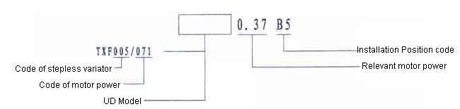 TXF Series Planet Cone-disk Stepless Speed Variator