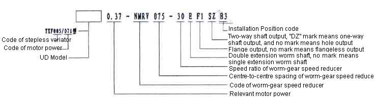 TXF Series Planet Cone-disk Stepless Speed Variator