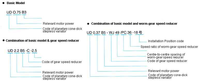 UD Series Planet Cone-disk Stepless Speed Variator
