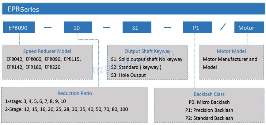 EPB HIGH PRECISION & TORQUE PLANETARY GEARBOX