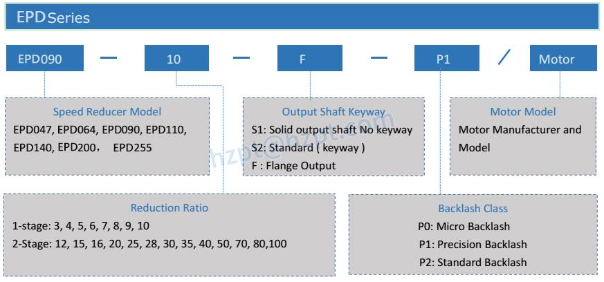 EPD HIGH PRECISION FLANGE OUTPUT GEARBOX