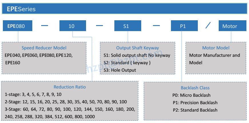EPE ECONOMY PLANETARY GEARBOX