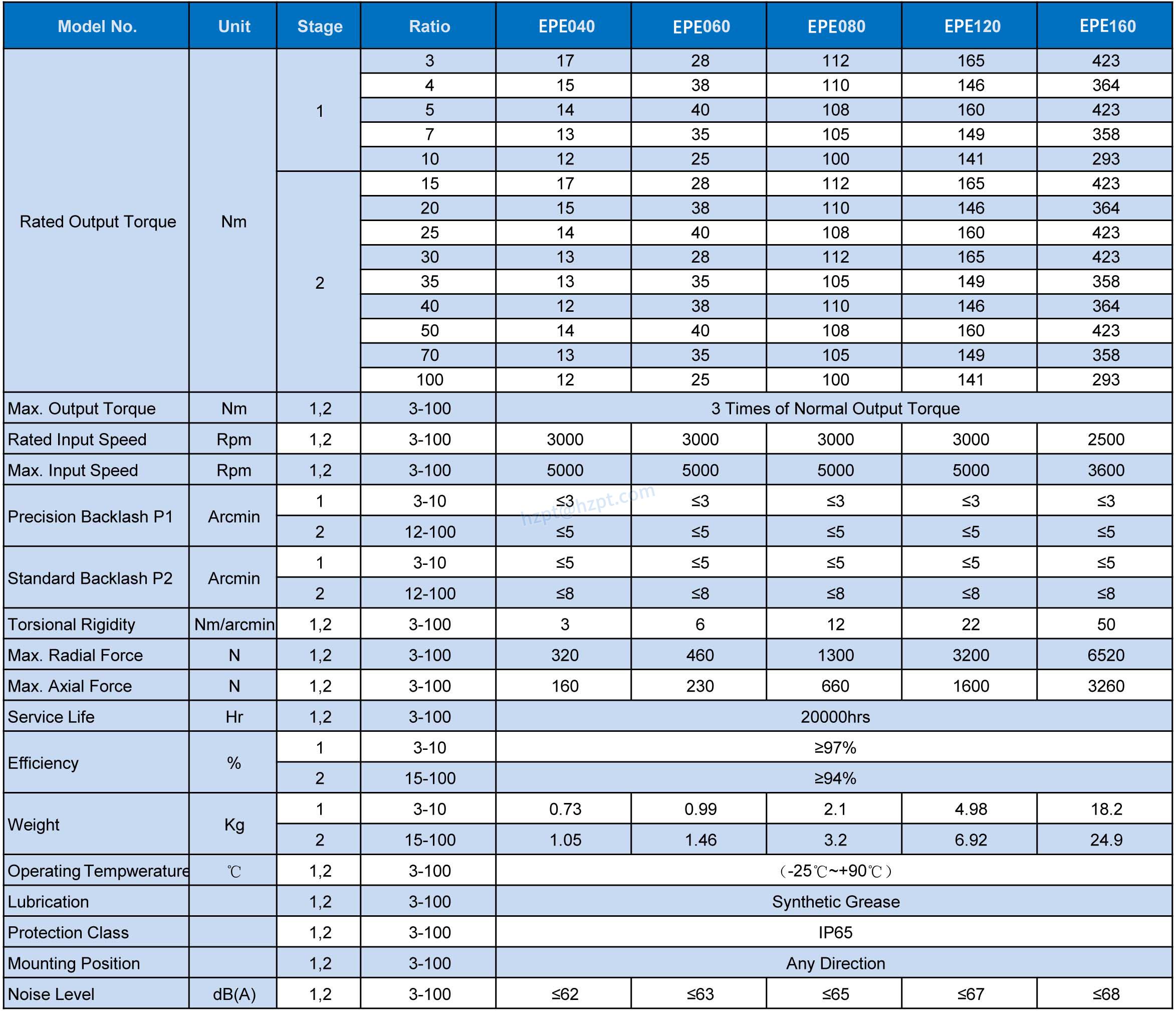 EPE ECONOMY PLANETARY GEARBOX