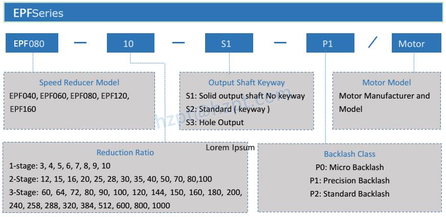 EPF ECONOMY FLANGE OUTPUT PLANETARY GEARBOX