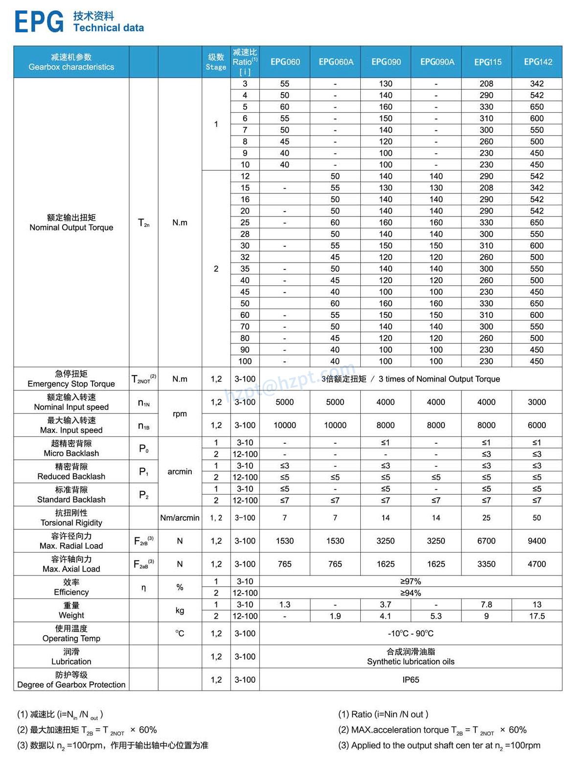EPG series precision planetary gearbox 1-stage
