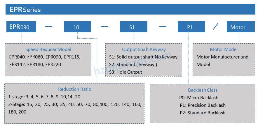 EPR PRECISION RIGHT ANGLE PLANETARY GEARBOX