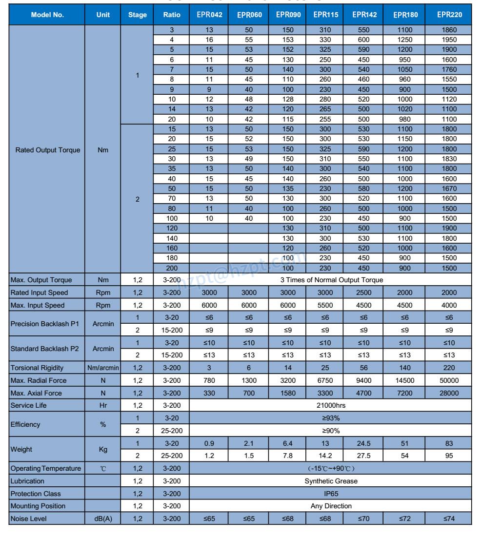 EPR PRECISION RIGHT ANGLE PLANETARY GEARBOX