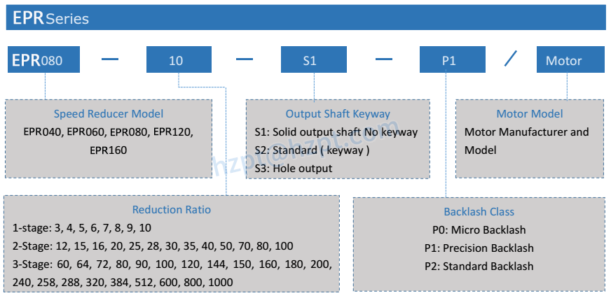 EPR RIGHT ANGLE PRECISION PLANETARY GEARBOX