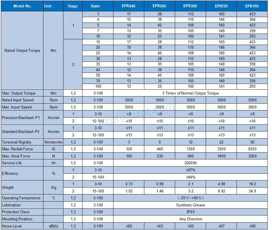 EPR RIGHT ANGLE PRECISION PLANETARY GEARBOX