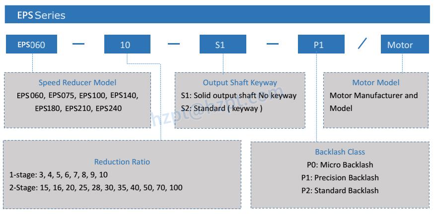 EPS HIGH TORQUE HIGH PRECISION PLANETARY GEARBOX