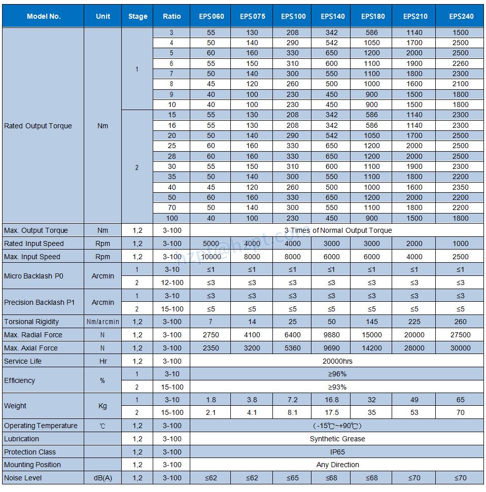 EPS HIGH TORQUE HIGH PRECISION PLANETARY GEARBOX