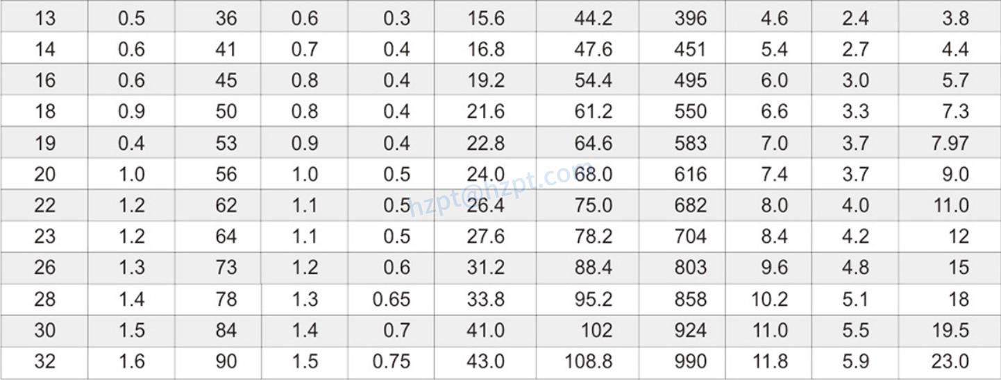 EPSus304 Medium Link Chain