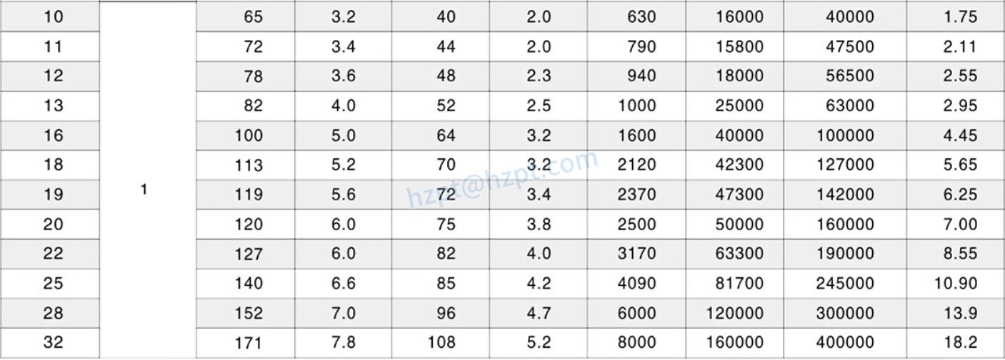 EPSus304 Medium Link Chain