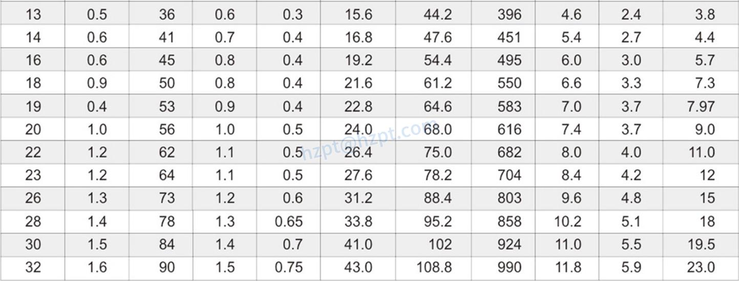 EPSus304 Stainless Steel Short Link Chain