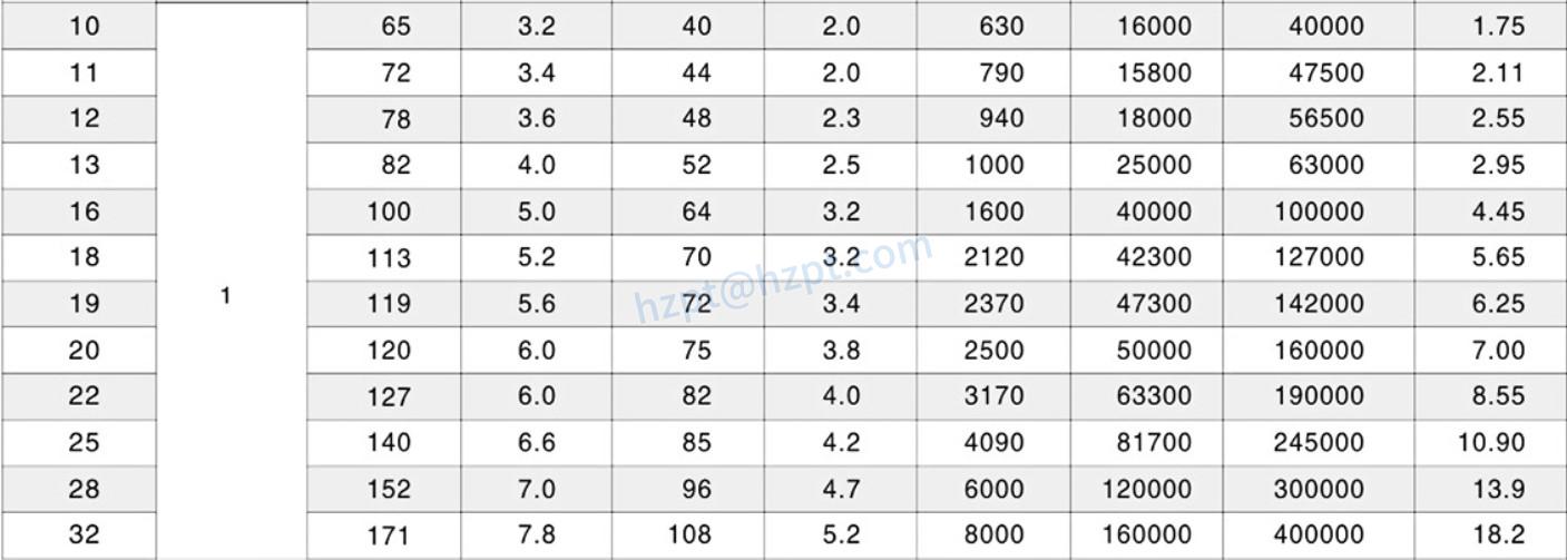 EPSus304 Stainless Steel Short Link Chain