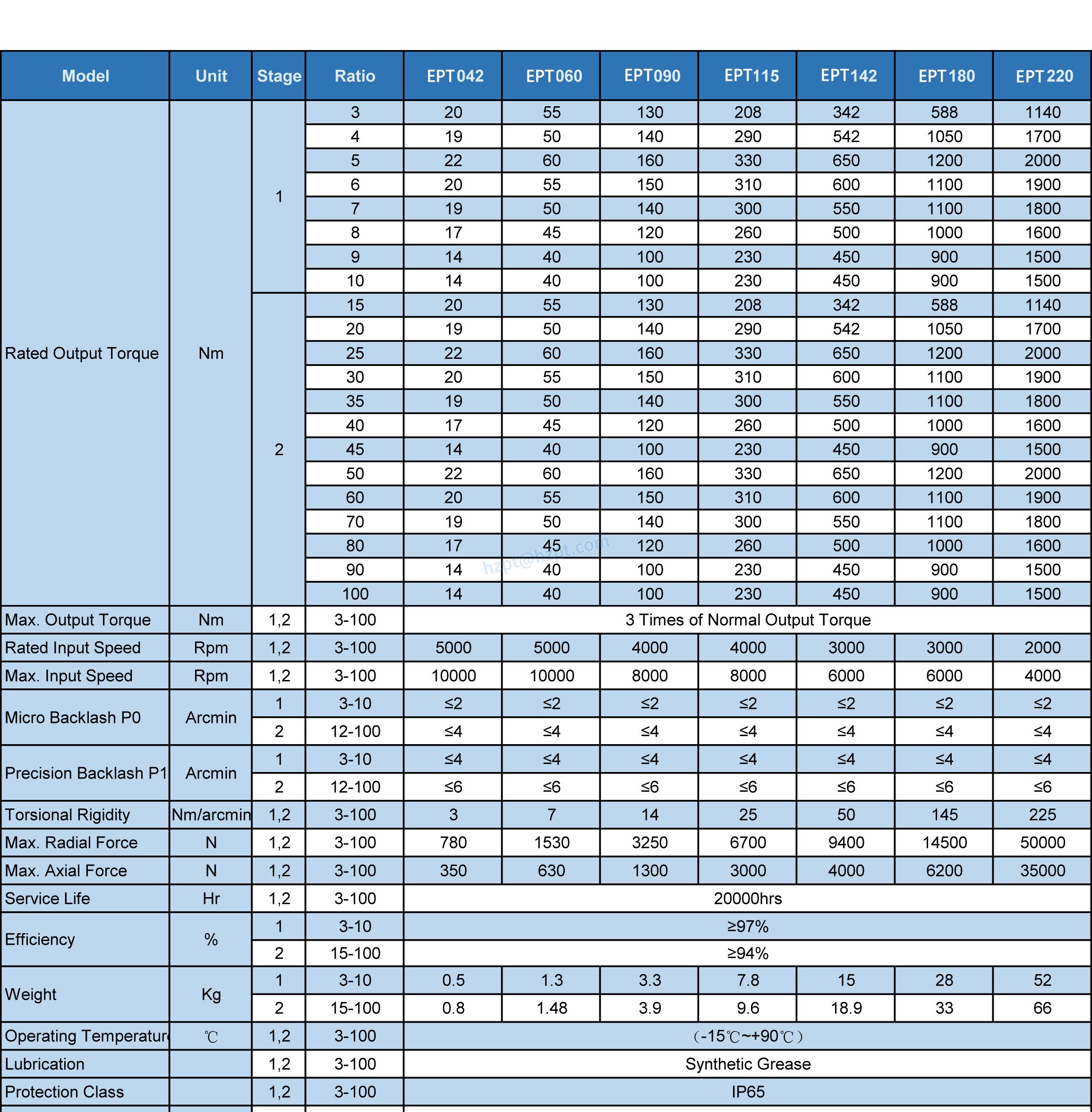 EPT PLANETARY  GEARBOX REDUCER THE REPLACEMENT OF VRB PLANETARY  GEARBOX FOR SERVO MOTOR