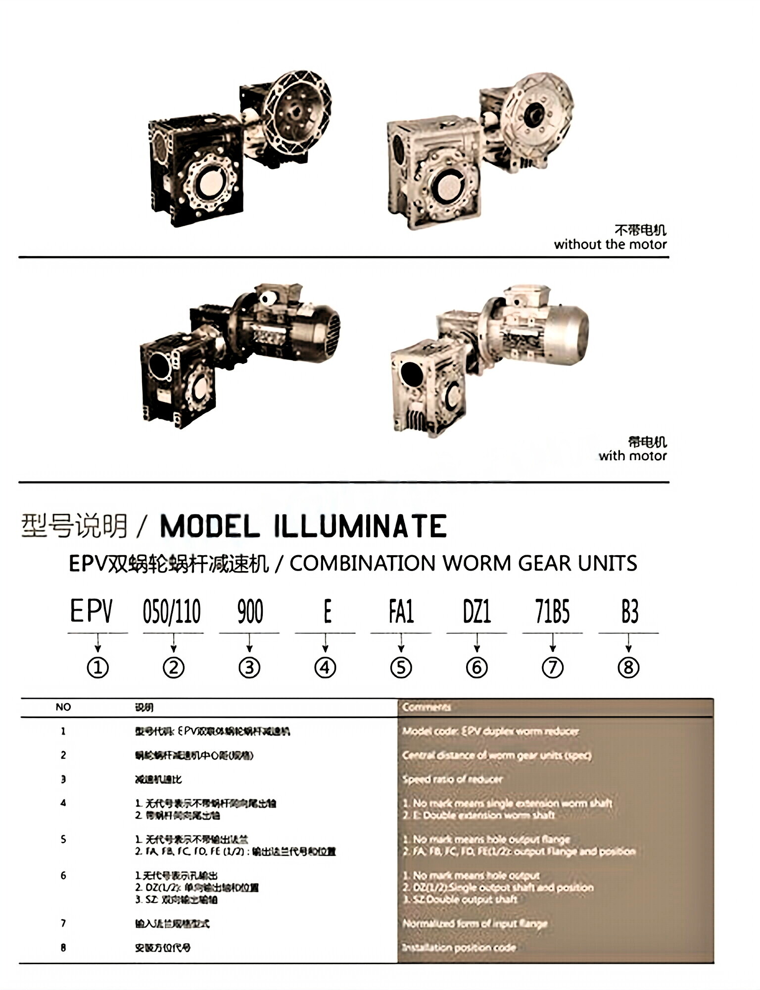 EPRV-E WORM GEAR REDUCER