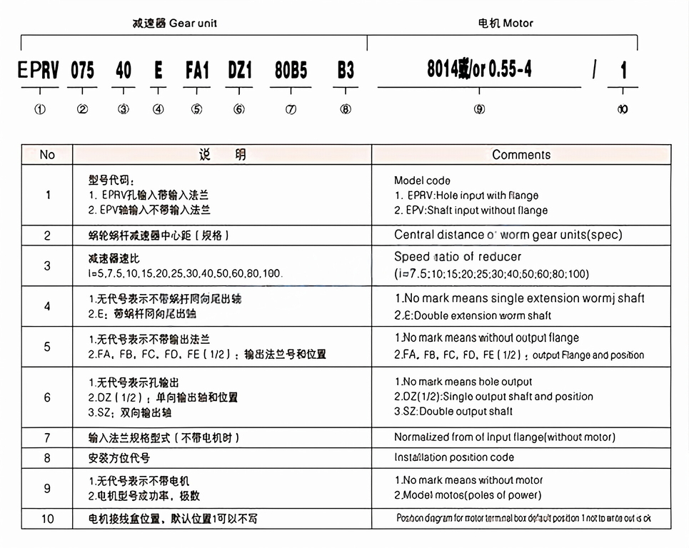 EPV-E WORM GEAR REDUCER