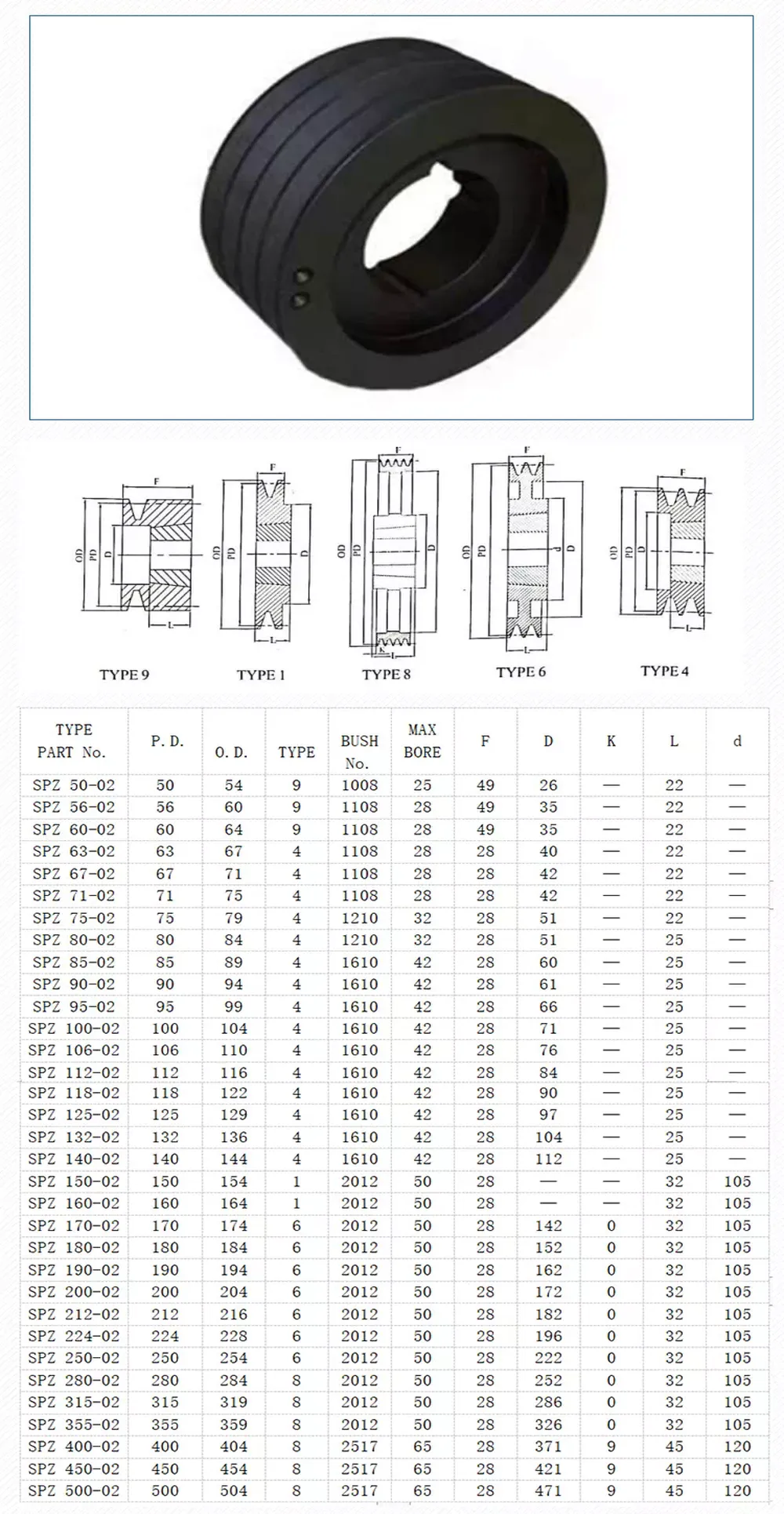 European Standard SPZ SPA SPB SPC Type Cast Iron Taper lock Bore V Belt Pulleys