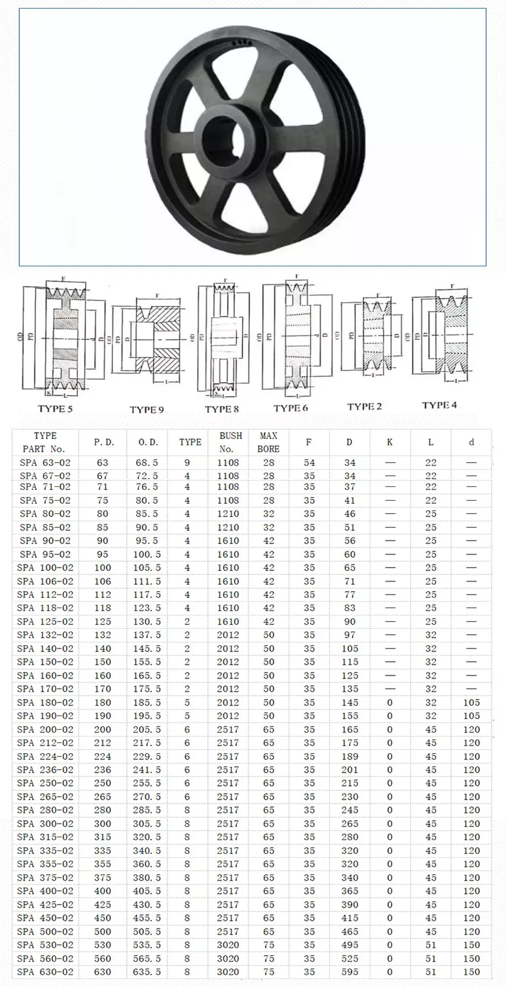 European Standard SPZ SPA SPB SPC Type Cast Iron Taper lock Bore V Belt Pulleys