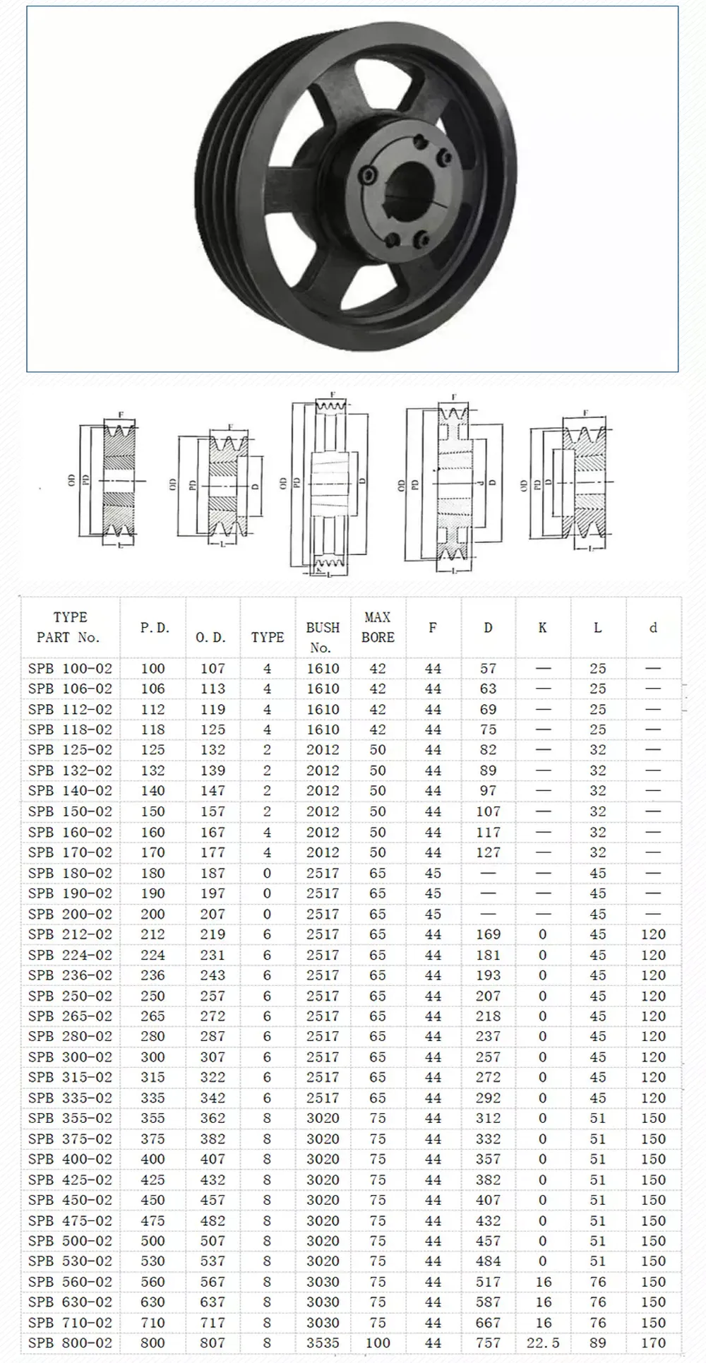 European Standard SPZ SPA SPB SPC Type Cast Iron Taper lock Bore V Belt Pulleys