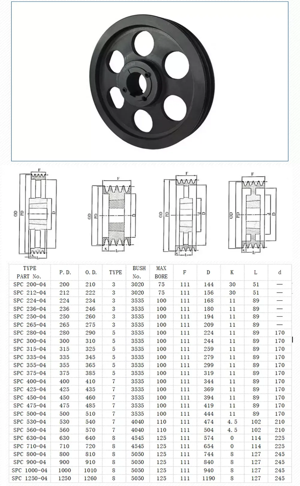 European Standard SPZ SPA SPB SPC Type Cast Iron Taper lock Bore V Belt Pulleys