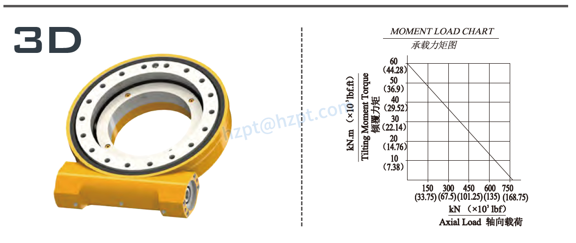 EWA12 Series Slewing Drive