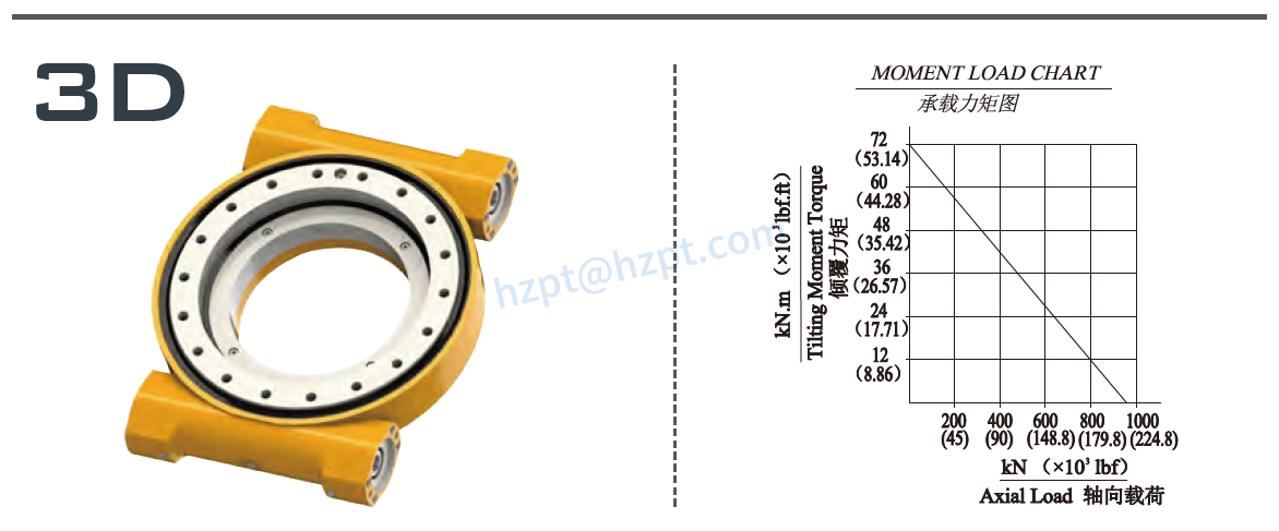 EWA14-2 Series Slewing Drive