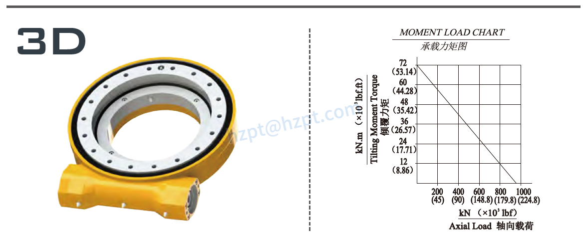 EWA14 Series Slewing Drive