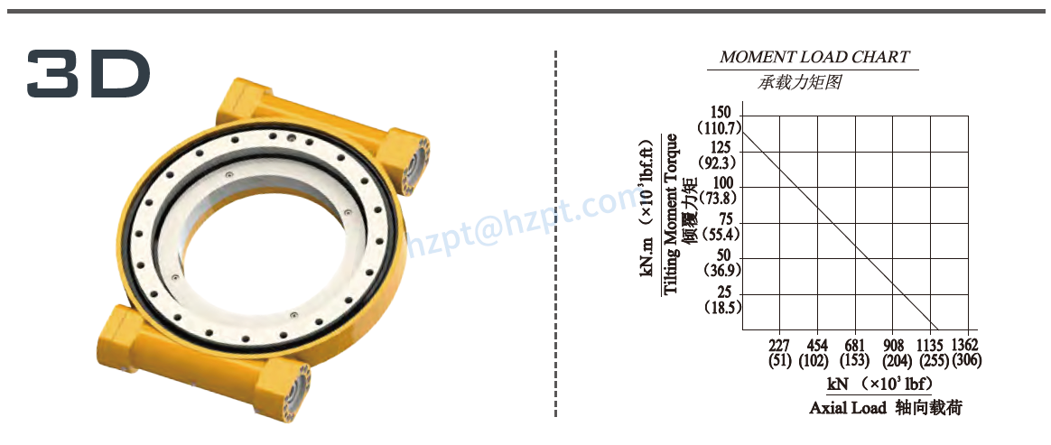 EWA17-2 Series Slewing Drive