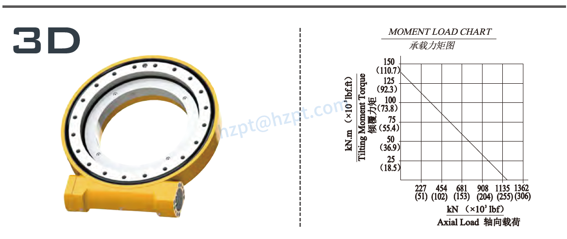 EWA17 Series Slewing Drive