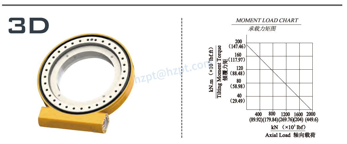 EWA19 Series Slewing Drive