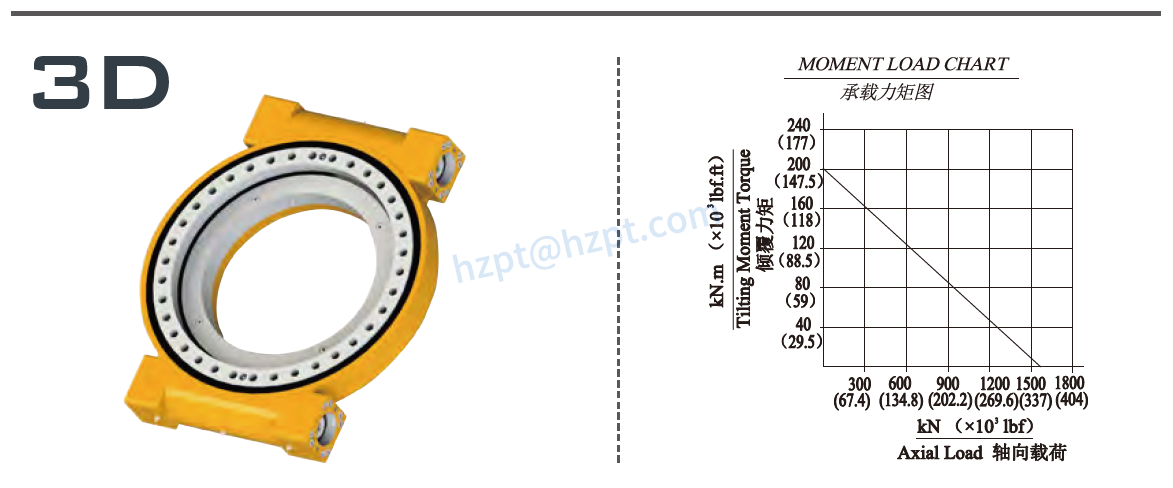 EWA21-2 Series Slewing Drive