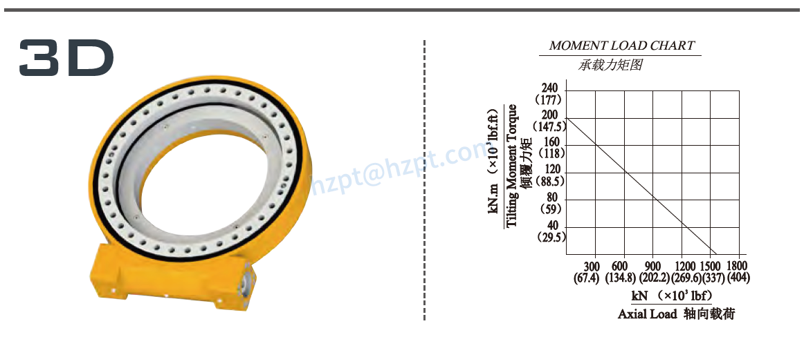 EWA21 Series Slewing Drive