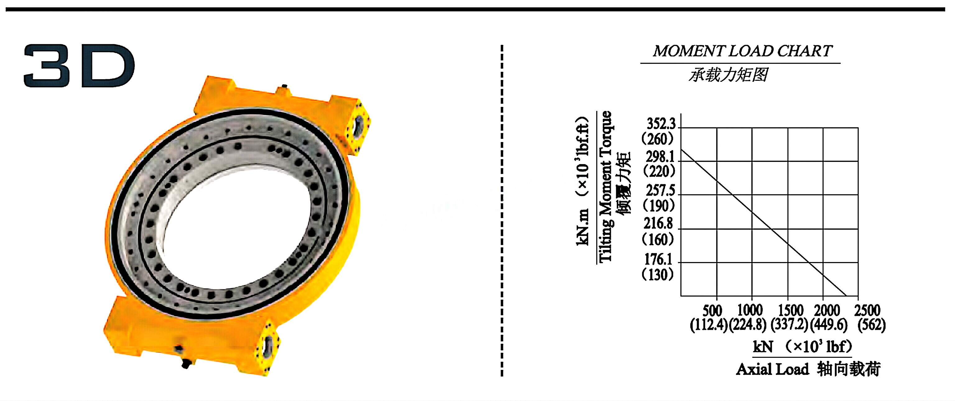 EWA25-2 Series Slewing Drive