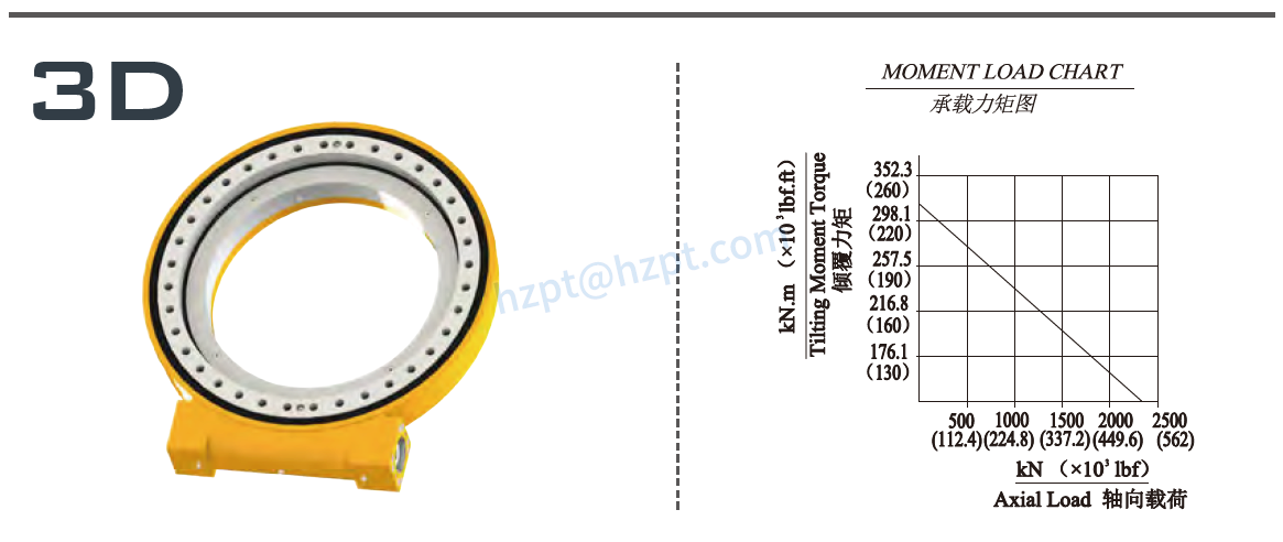 EWA25 Series Slewing Drive