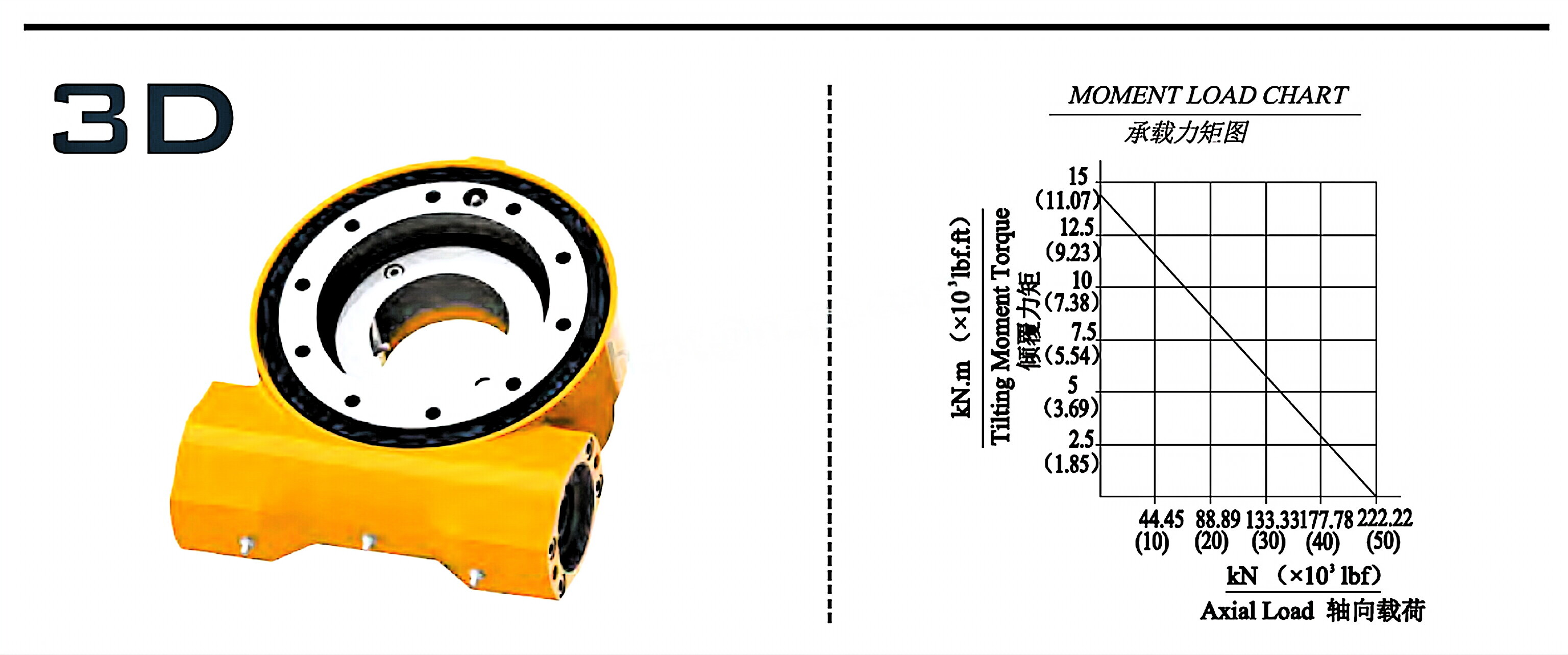 EWA7 Series Slewing Drive