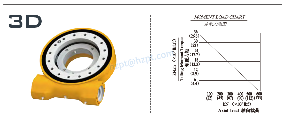 EWA9 Series Slewing Drive