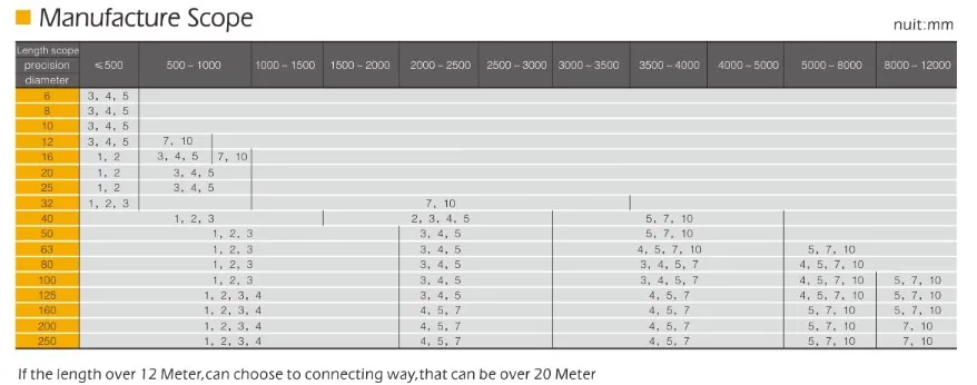 BT-GWS Micro Ball Screws