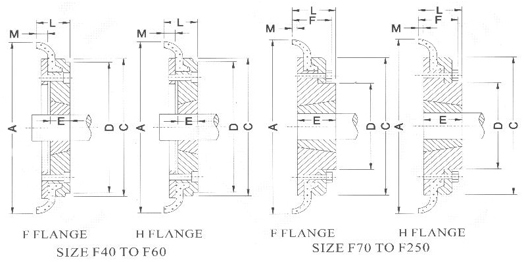 F-Flexible Couplings