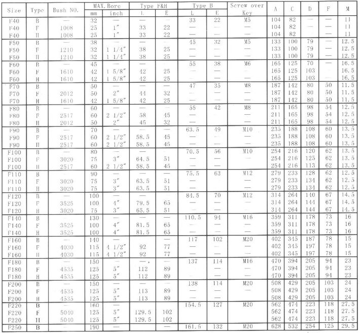 F-Flexible Couplings