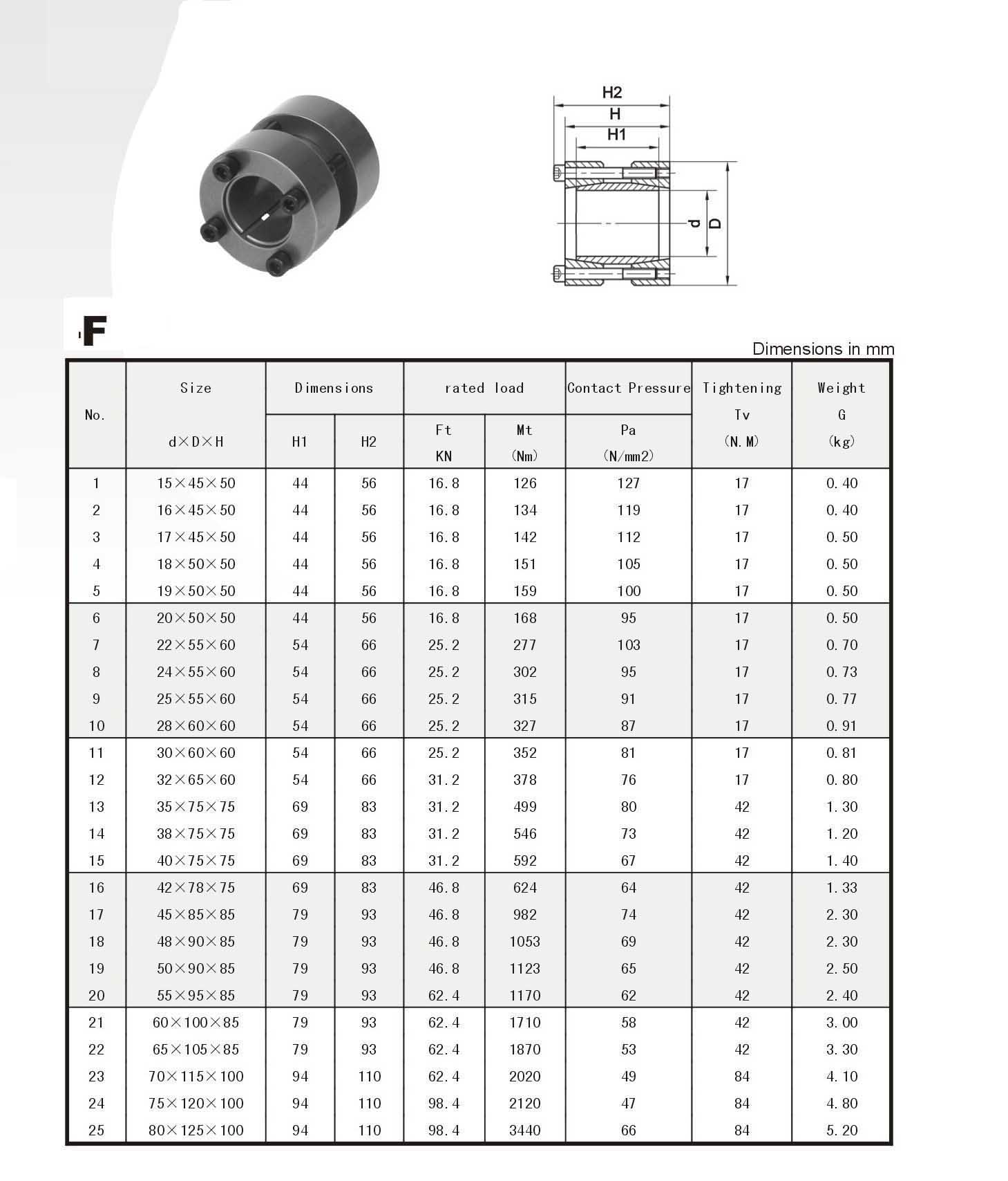 Locking Assembly F Series Power Locks