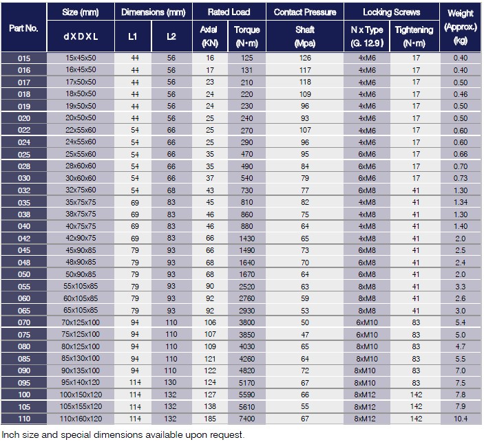 F Series Locking Assemblies