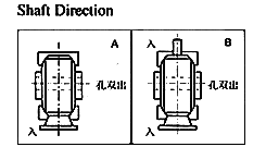 DKS Series Single Standard Worm Gear Reducer