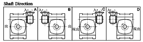 EWDKO Series Double Worm Gear Reducer