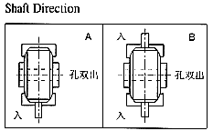 WP Series Single Standard Worm Gear Reducer WPKS Worm Gearbox