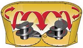 Feeder Mixer Gearboxes